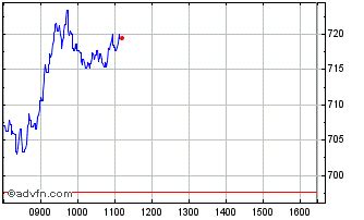 burberry share price news|burberrys share price chat.